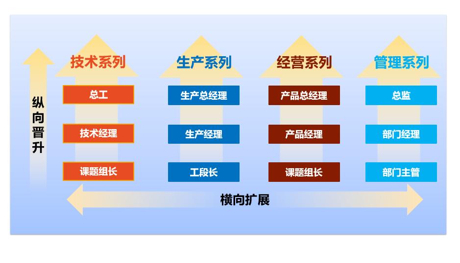 發(fā)展培訓.jpg